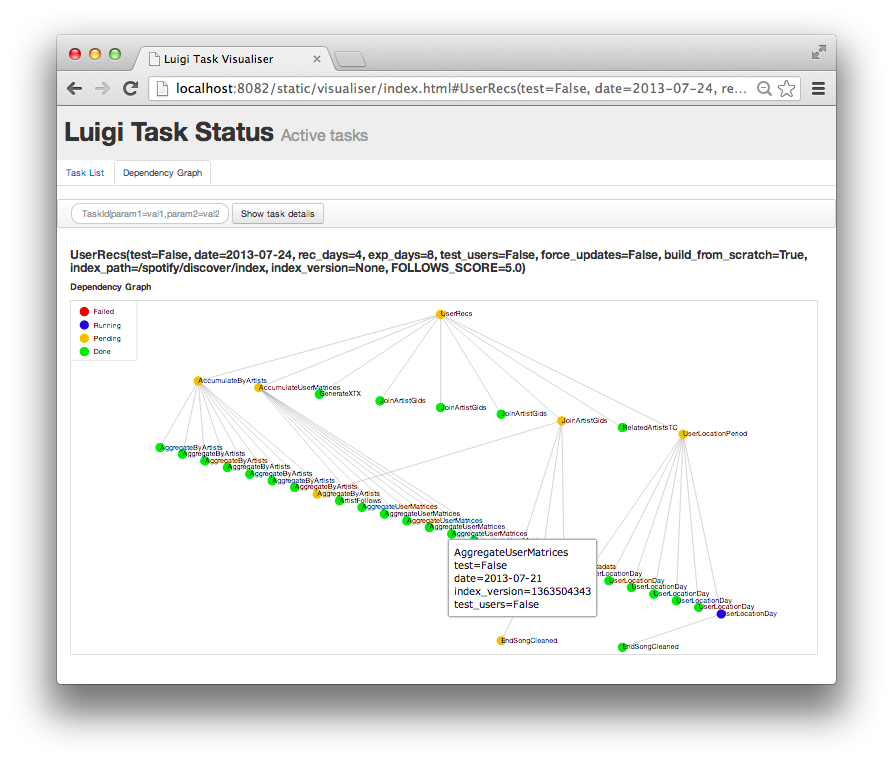 Luigi Dependency Graph